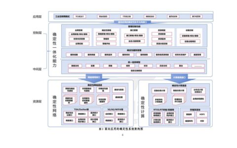 确定性网络：工业现场终于不再“碰运气”了