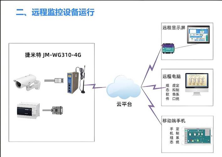 5G专网工业网关与PLC连接的接线图