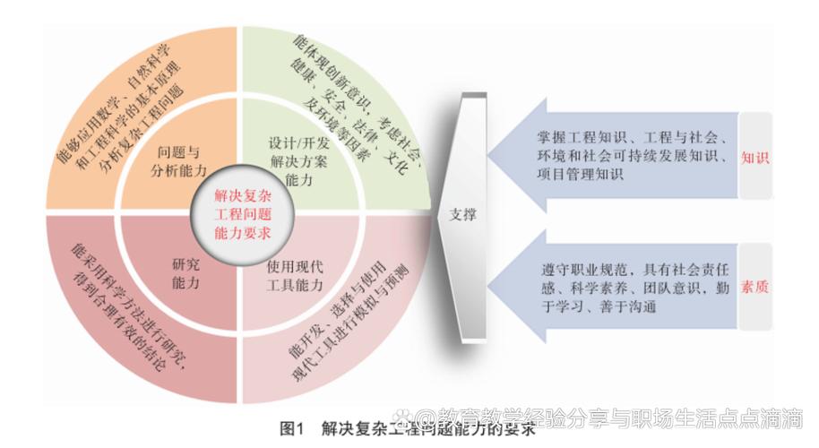 浇注系统设计:流体力学与经验的博弈