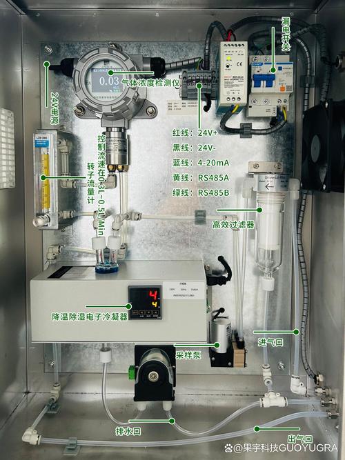 气动系统压力流量在线监测仪表安装