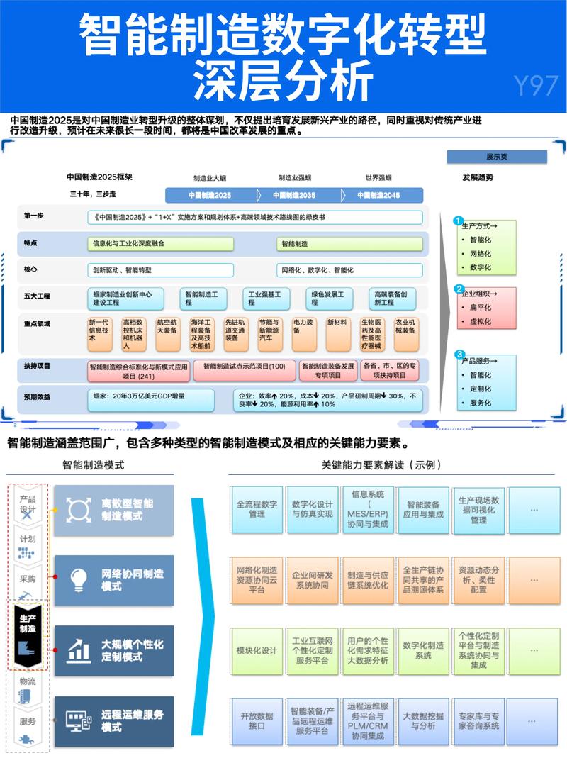 云雾端三级工业互联网架构示意