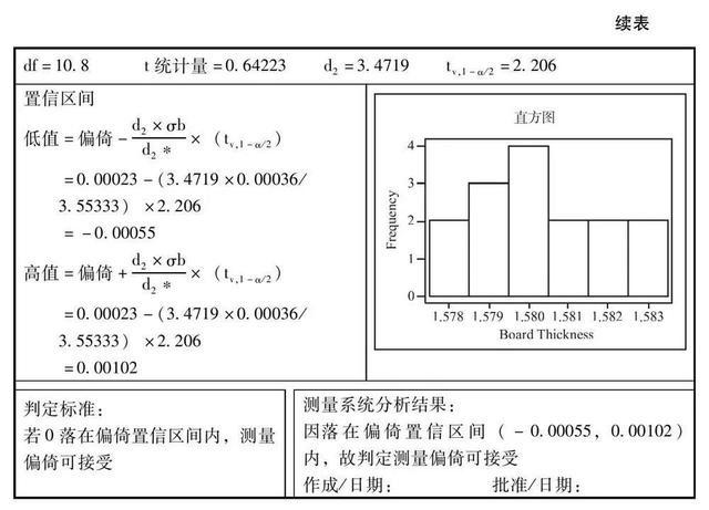 量具偏倚与线性校准对比图表
