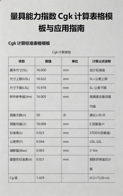 量具能力指数CgCgk计算示意图