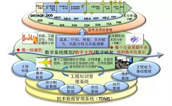 “数字主线”火热,但别被概念绑架