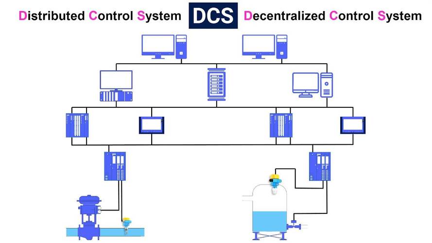 石化工厂DCS控制室操作员站布置图