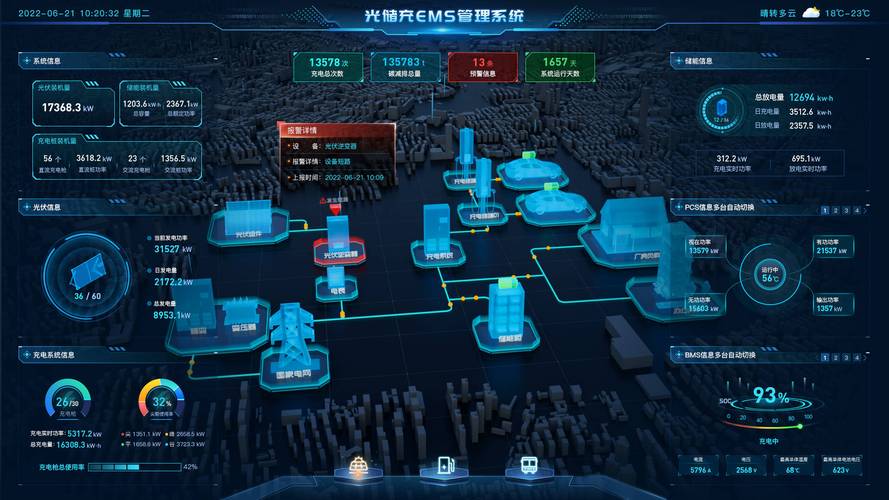 数字孪生闭环控制与报警界面示意图