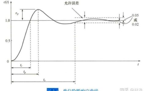 伺服电机：三年调试员含泪总结的5个致命错误