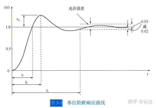 伺服电机惯量匹配不当引起的振动测试曲线