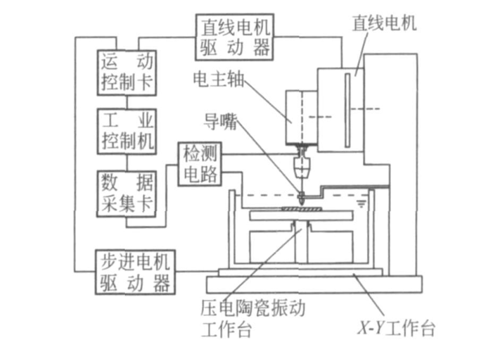 电火花加工机床工作液过滤系统结构图