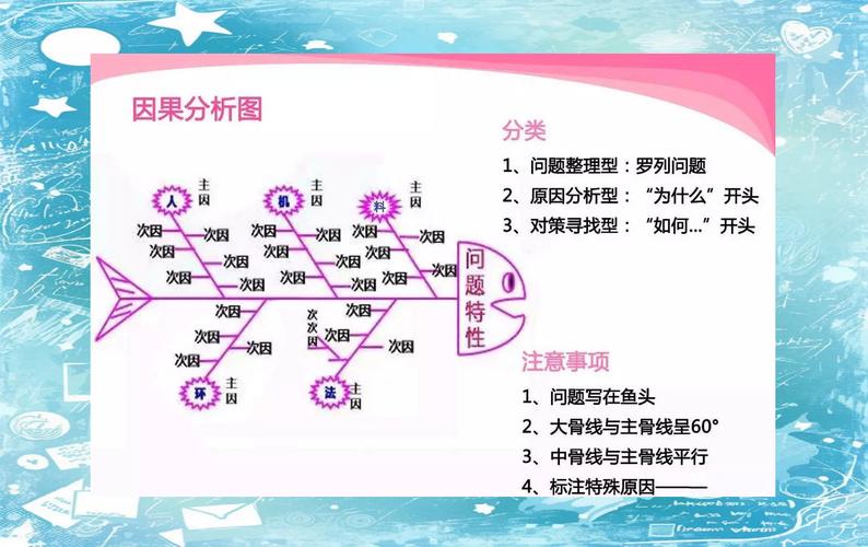 质量控制柏拉图与因果图结合分析示意图