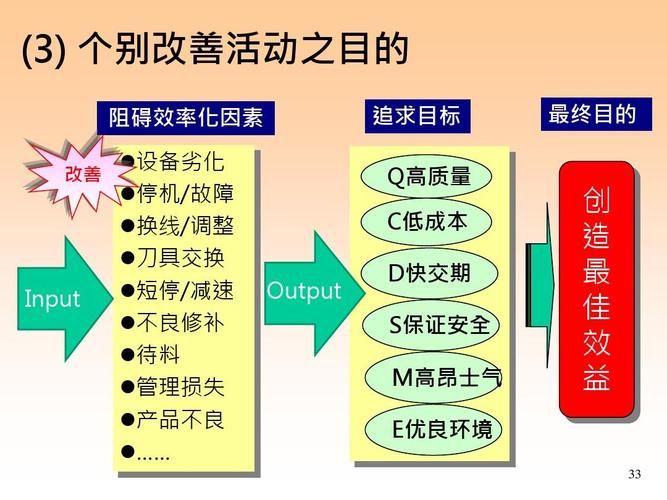 一场“失败”的 TPM 导入教会我的事
