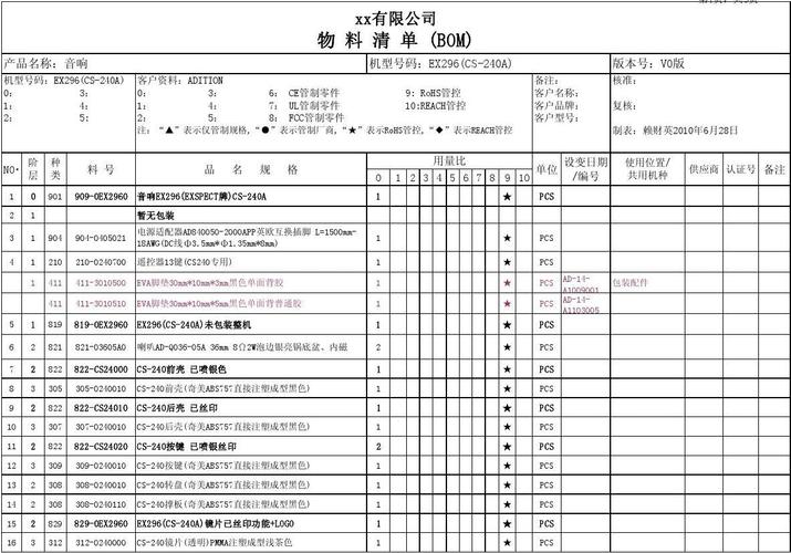 工程师在车间对照实物核对BOM表