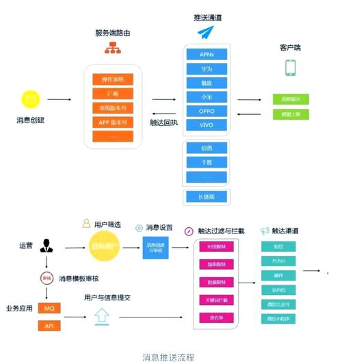 Pub/Sub模式：从轮询到推送的进化