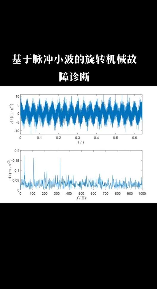 工业旋转机械故障特征谱分析