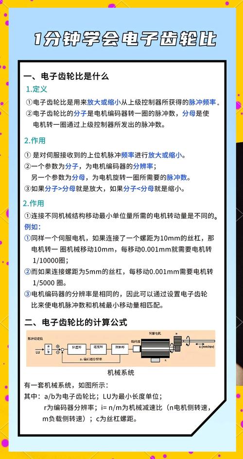 电子齿轮比设错，小数点引发的血案