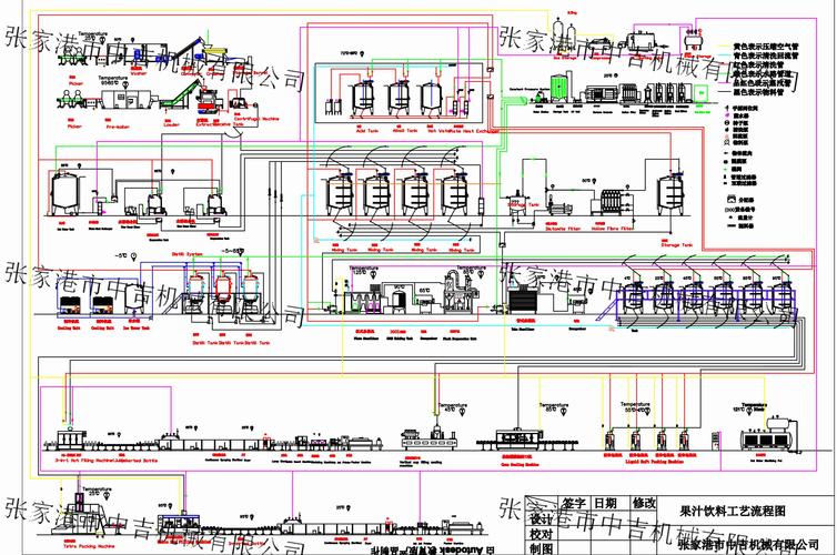 制造业生产线瓶颈识别示意图