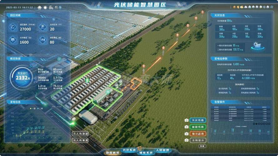 工业5.0数字孪生绿色工厂能源管理