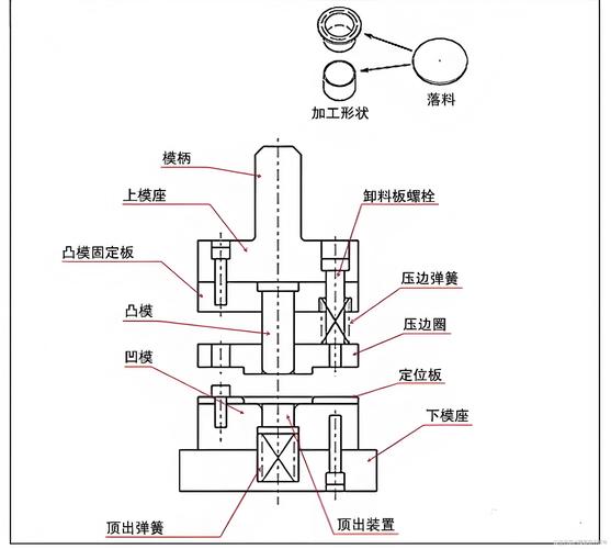 模锻模具内部锻压受力分析示意图