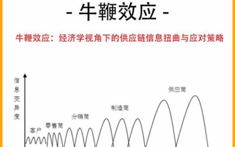 供应链管理：别再迷信“韧性”了，活下来才是硬道理