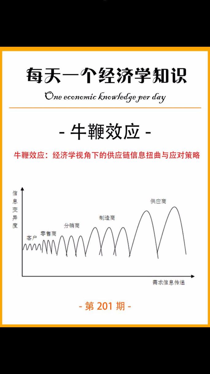 制造业牛鞭效应库存波动对比图