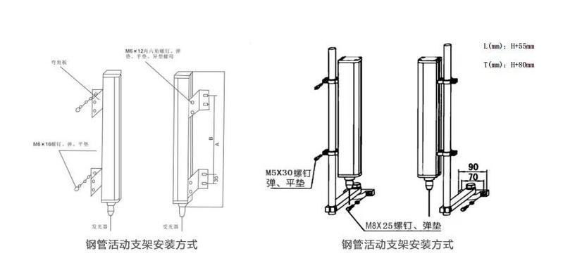 冲压机安全光栅防错安装示意图