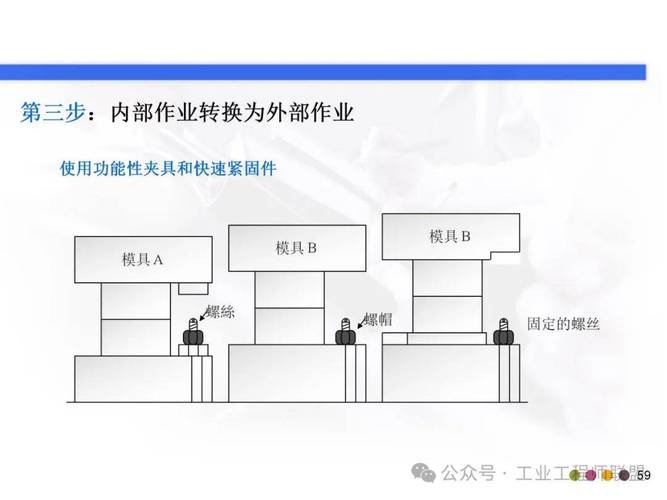 SMED内部作业转外部作业改善示意图