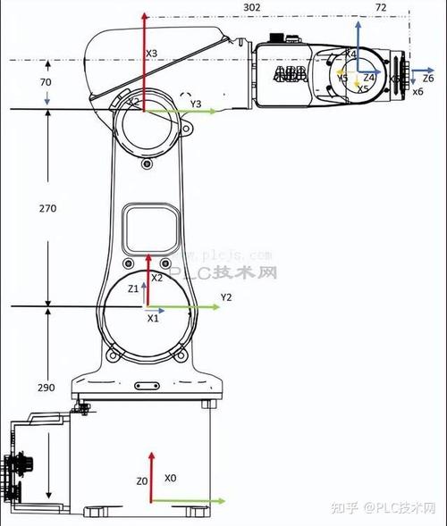 工业机器人六轴关节传动误差累积示意图