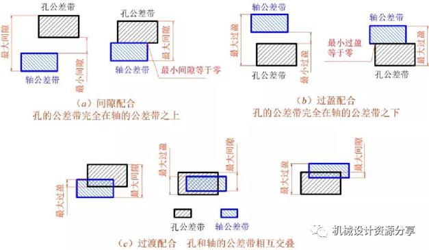 工业装配现场热膨胀导致的轴孔配合间隙变化示意图