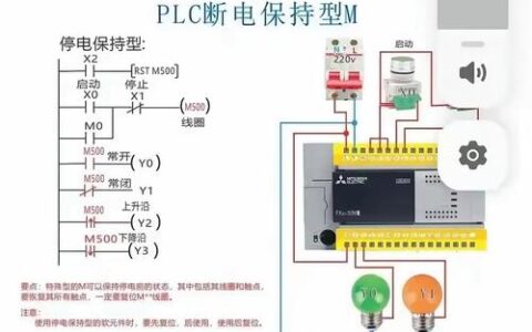 可编程逻辑控制器（PLC）选型与维护实战：二十年老电工的血泪经验