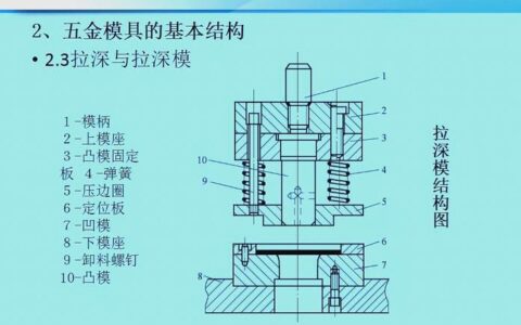 冲压工艺的魔鬼细节：二十年老师傅的避坑指南