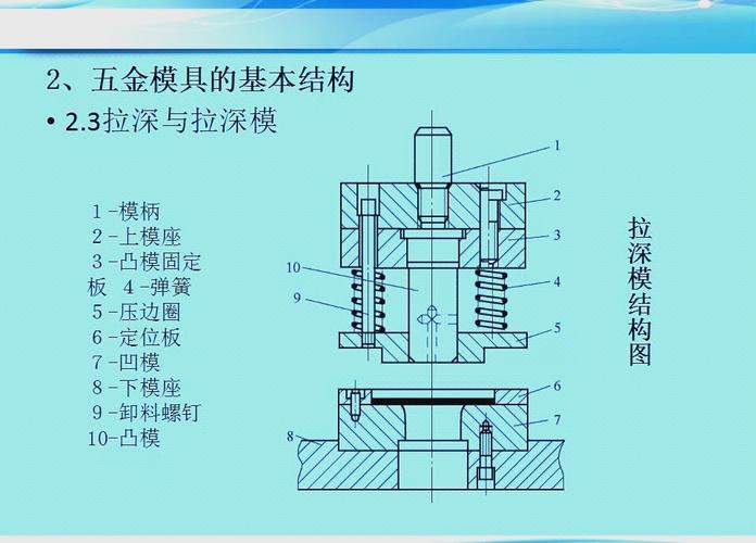 冲压模具回弹补偿结构示意图