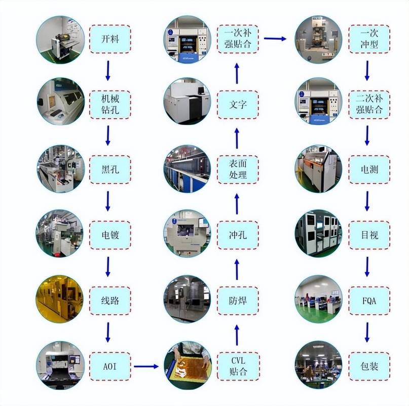 车间操作员组装电子元件动作分解图