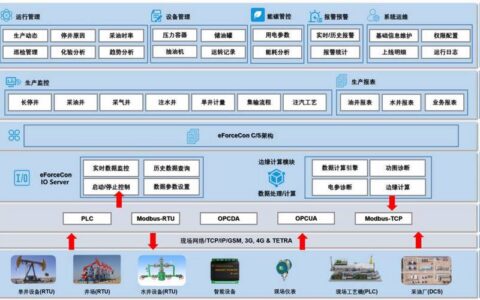 监督控制与数据采集（SCADA）：别让老系统拖了智能制造的腿