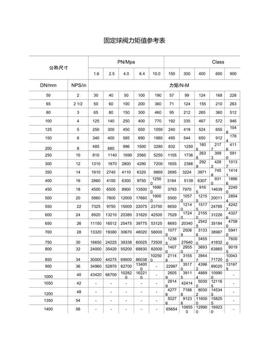 工业阀门执行机构力矩选型计算示意图