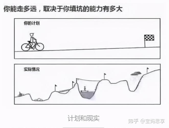 实战中的坑与经验