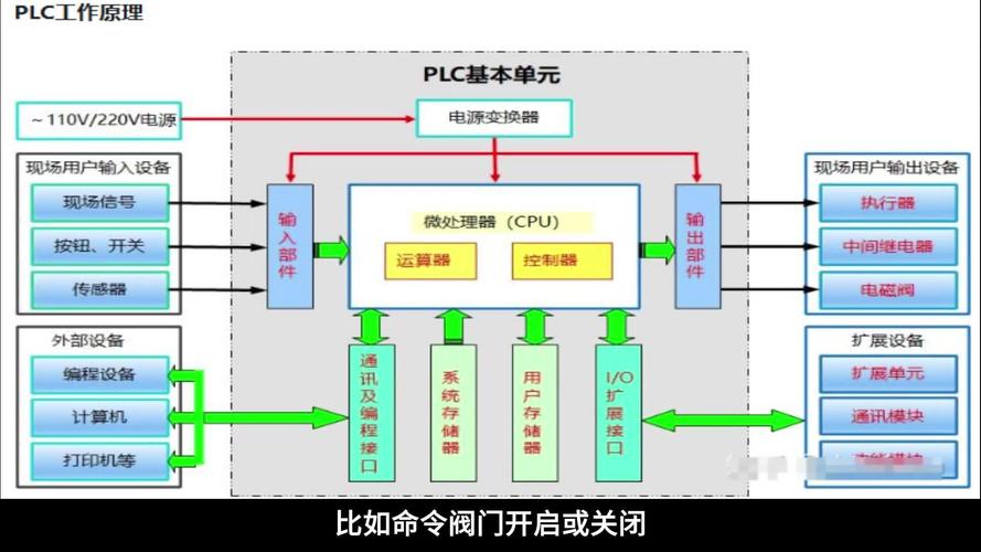 化工行业SIS系统冗余PLC架构接线图