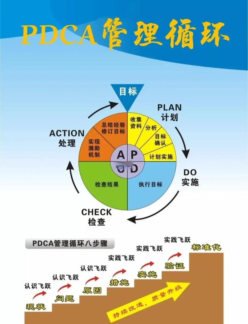 持续改进:五步法别只走前三步
