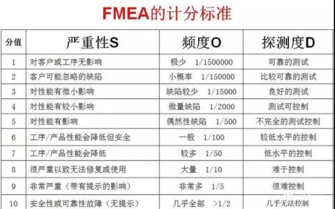 失效模式与影响分析（FMEA）：当老工具遇上工业AI，这些坑你踩过吗？