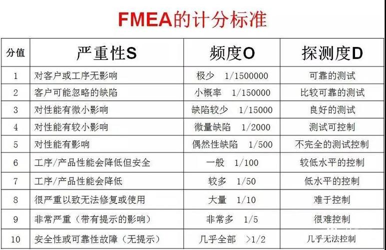 制造工程师围在笔记本电脑前纠结FMEA评分表的场景