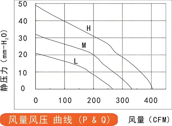 风机水泵变频节能曲线对比图