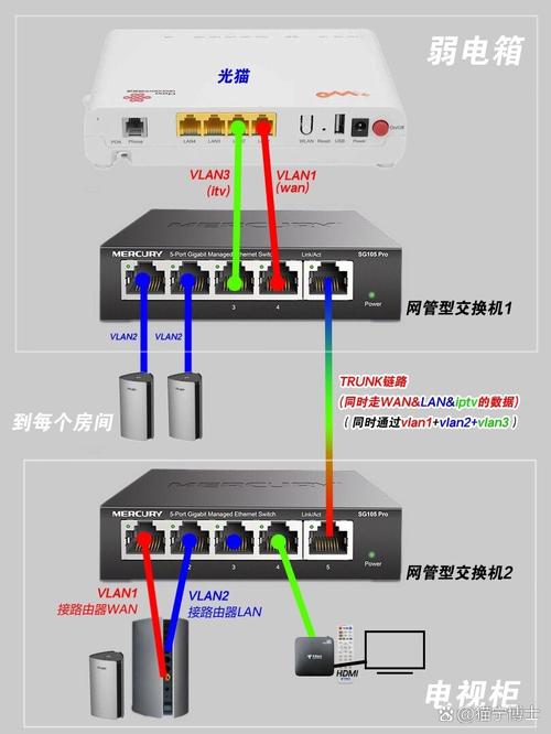 CC-Link IE TSN网络拓扑交换机接线实拍