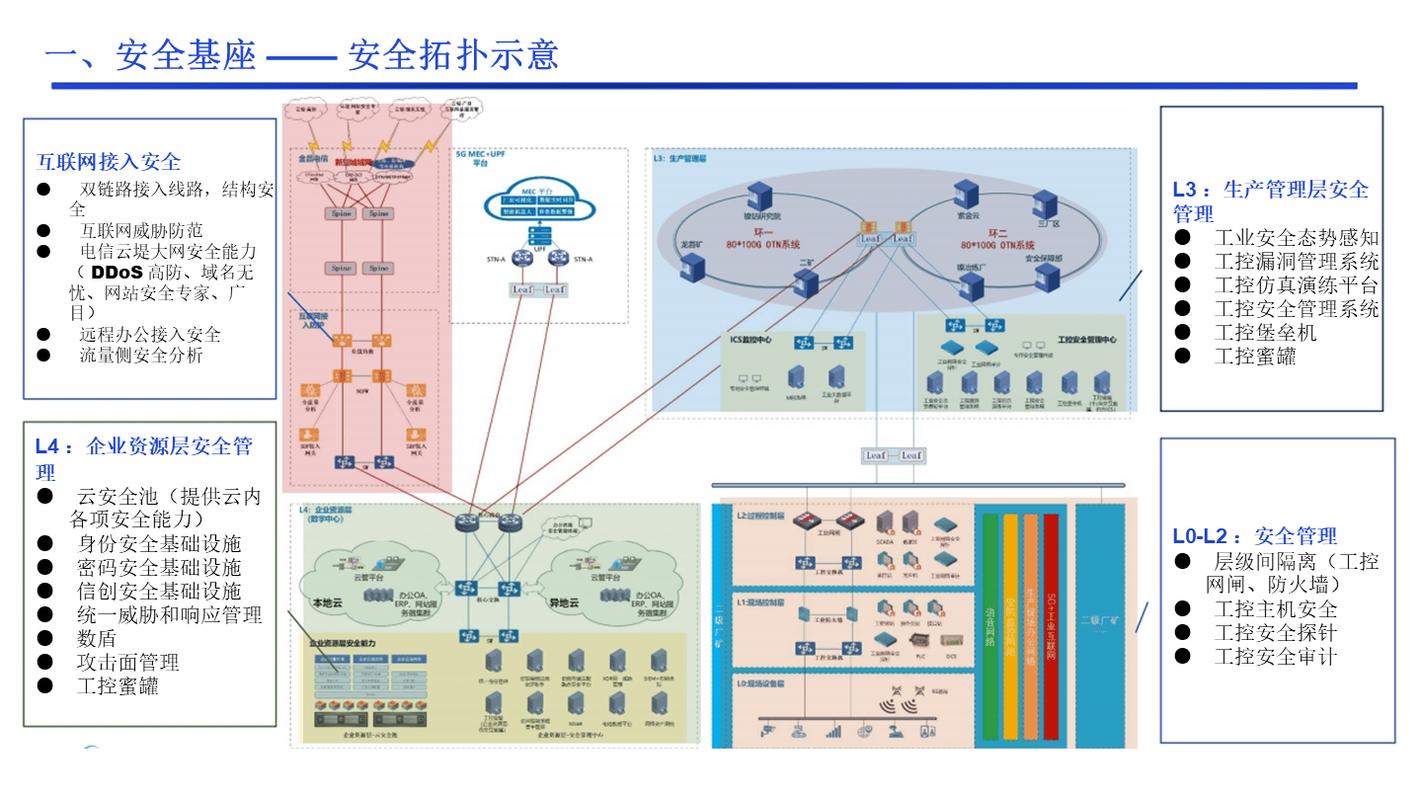 安全与可靠性:工业网络的生命线
