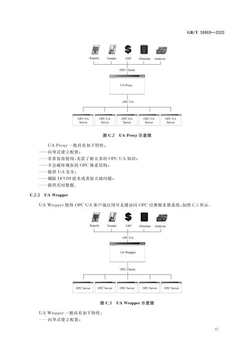 OPC UA over TSN工业互联架构图