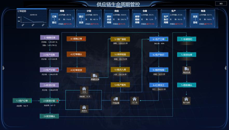 工业供应链多级供应商网络风险可视化地图
