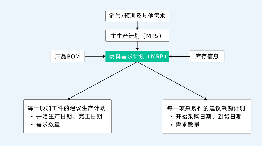 制造企业混乱的BOM表与物料数据管理场景图