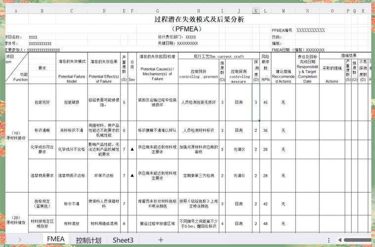 AIAG-VDA新版FMEA行动优先级AP矩阵表