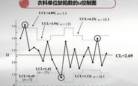 统计过程控制（SPC）真的过时了吗？——来自一线工程师的反思