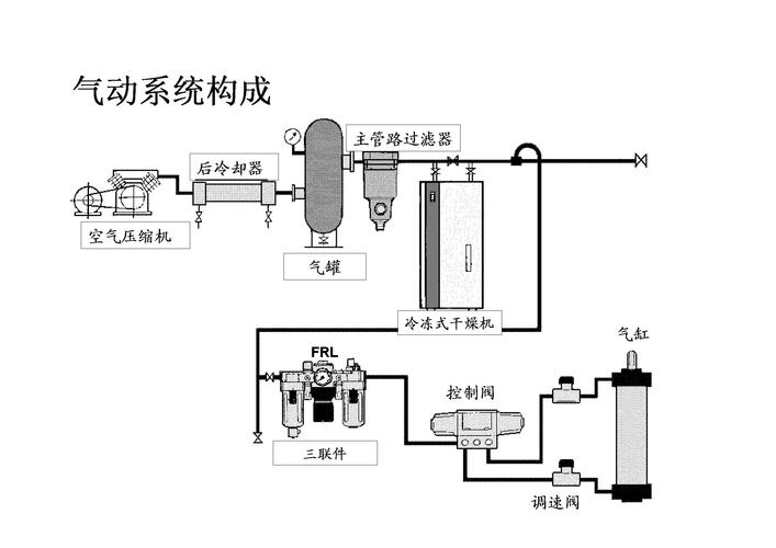 别再让压缩空气当冤大头