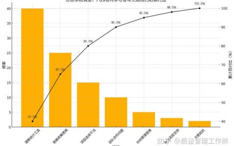 帕累托分析：工厂里那个被误用得最惨的工具