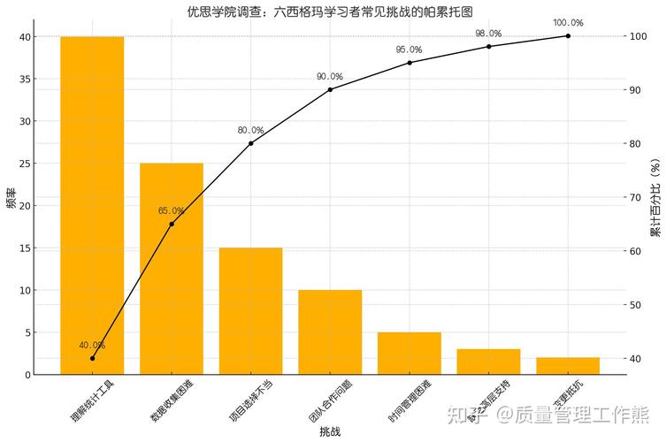 机械制造车间质量缺陷分层帕累托图